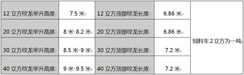 散裝飼料車的絞龍長度及舉升高(gāo)度