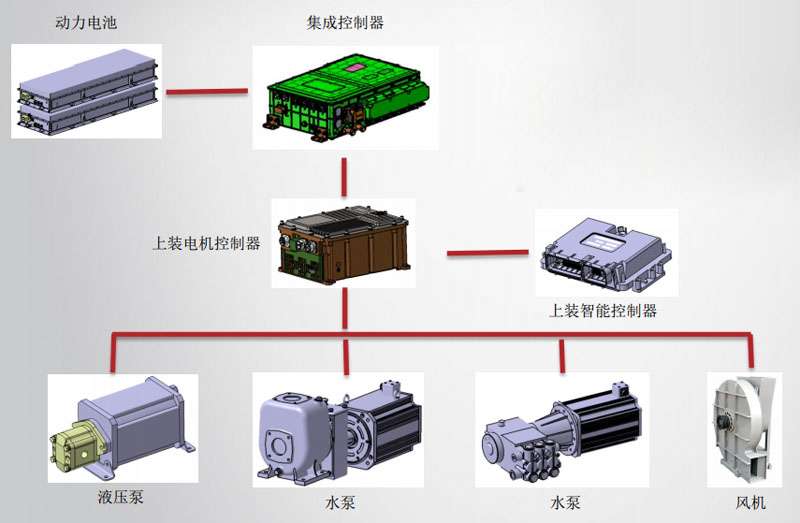 東風純電動灑水(shuǐ)車